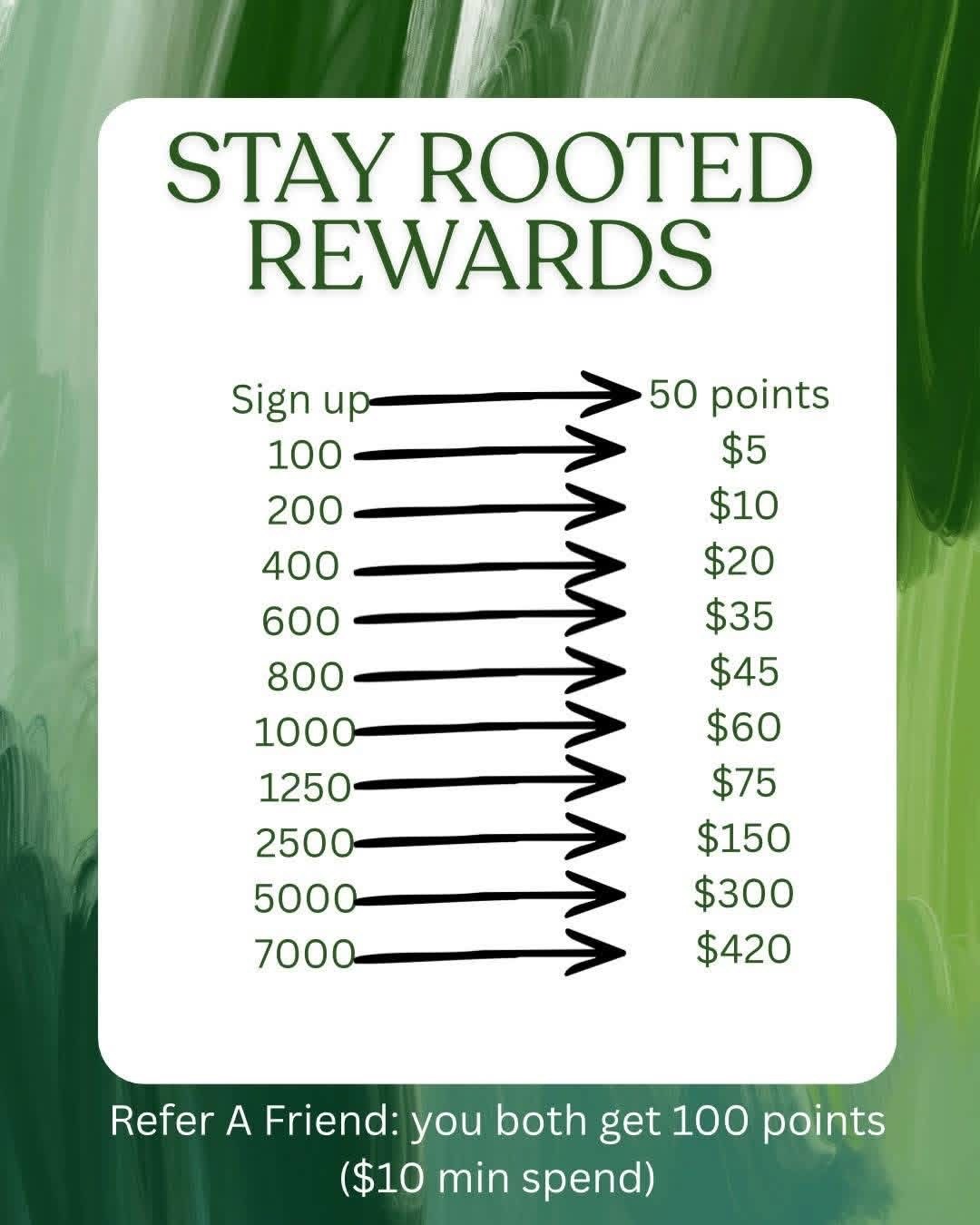 Stay Rooted Rewards point ladder — sign up for 50 points, redeem from 100 points ($5) up to 7000 points ($420)